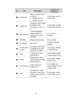 Preview for 18 page of Zhejiang DVR200 series Quick Manual