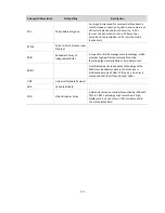 Preview for 127 page of Zhejiang DVR300-08E User Manual