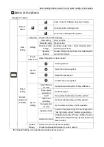 Предварительный просмотр 7 страницы Zhejiang SP228 Manual