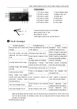 Предварительный просмотр 10 страницы Zhejiang SP228 Manual