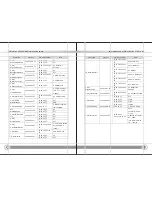 Предварительный просмотр 27 страницы Zhen Optics Z2812U User Manual