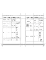 Preview for 25 page of Zhen Optics Z2820U User Manual