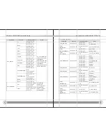 Preview for 26 page of Zhen Optics Z2820U User Manual