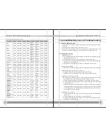 Preview for 29 page of Zhen Optics Z2820U User Manual