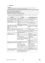 Preview for 20 page of Zhendre SPF B Series User Manual