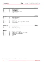 Preview for 38 page of Zhermack C306700 User Manual