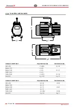 Preview for 80 page of Zhermack C306700 User Manual