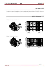 Preview for 113 page of Zhermack C306700 User Manual