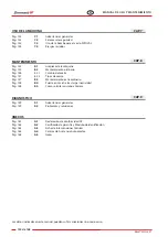 Preview for 134 page of Zhermack C306700 User Manual