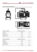 Preview for 144 page of Zhermack C306700 User Manual