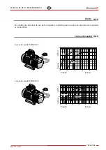 Preview for 145 page of Zhermack C306700 User Manual