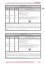 Предварительный просмотр 25 страницы Zhermack hurrimix 2 User Manual