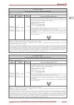 Предварительный просмотр 37 страницы Zhermack hurrimix 2 User Manual