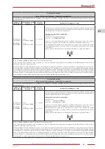 Предварительный просмотр 49 страницы Zhermack hurrimix 2 User Manual