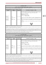 Предварительный просмотр 61 страницы Zhermack hurrimix 2 User Manual