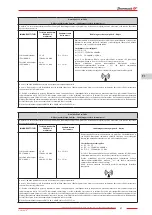 Предварительный просмотр 97 страницы Zhermack hurrimix 2 User Manual