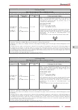 Предварительный просмотр 121 страницы Zhermack hurrimix 2 User Manual