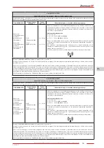 Предварительный просмотр 133 страницы Zhermack hurrimix 2 User Manual