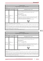 Предварительный просмотр 145 страницы Zhermack hurrimix 2 User Manual