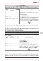 Предварительный просмотр 157 страницы Zhermack hurrimix 2 User Manual