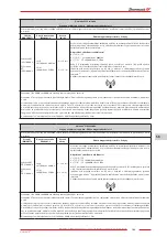 Предварительный просмотр 169 страницы Zhermack hurrimix 2 User Manual