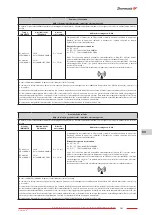 Предварительный просмотр 181 страницы Zhermack hurrimix 2 User Manual