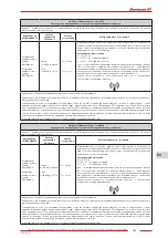 Предварительный просмотр 193 страницы Zhermack hurrimix 2 User Manual