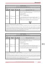 Предварительный просмотр 205 страницы Zhermack hurrimix 2 User Manual