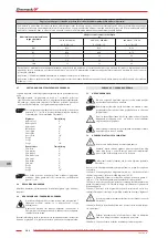 Предварительный просмотр 206 страницы Zhermack hurrimix 2 User Manual