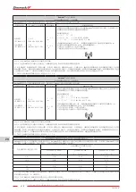 Предварительный просмотр 216 страницы Zhermack hurrimix 2 User Manual