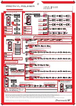 Preview for 2 page of Zhermack Prothyl Polimer Quick Manual