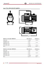 Preview for 16 page of Zhermack SATOVAC 1 User Manual