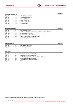 Preview for 142 page of Zhermack SQM 25 N/SN User Manual