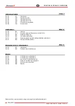 Preview for 176 page of Zhermack SQM 25 N/SN User Manual