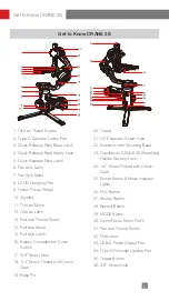 Preview for 6 page of Zhiyun CRANE 3S User Manual