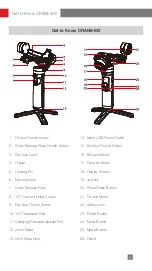 Предварительный просмотр 6 страницы Zhiyun CRANE-M2 User Manual