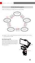 Preview for 16 page of Zhiyun Smooth 5S User Manual