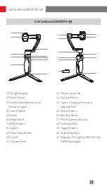 Предварительный просмотр 7 страницы Zhiyun SMOOTH - Q4 User Manual