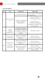 Preview for 8 page of Zhiyun WEEBILL 2 User Manual