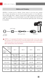 Preview for 9 page of Zhiyun WEEBILL 2 User Manual