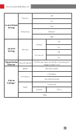 Предварительный просмотр 25 страницы Zhiyun WEEBILL 3S User Manual