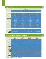 Preview for 12 page of Zhone 3200 EAD with VoIP Product Manual