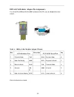 Preview for 21 page of Zhone ETHX-DS3-1-LT Installation Instructions Manual