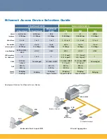 Preview for 5 page of Zhone TNE Product Manual