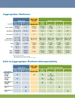 Preview for 7 page of Zhone TNE Product Manual