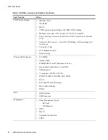 Preview for 24 page of Zhone zNID-GPON-2402 Hardware Installation Manual