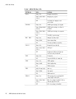 Preview for 28 page of Zhone zNID-GPON-2402 Hardware Installation Manual