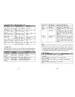 Preview for 6 page of Zhongshan K-mate General Electronics BTH033L User Manual