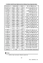 Preview for 29 page of Zhongyi CA102S User Manual