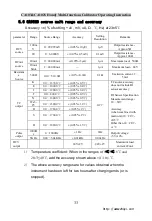 Preview for 34 page of Zhongyi CA102S User Manual